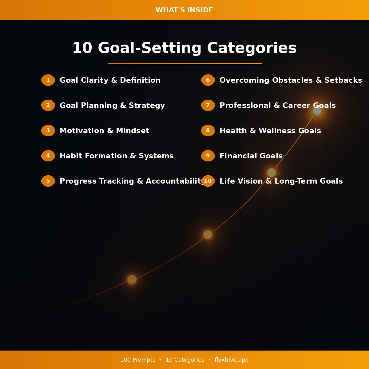 Goal Setting Prompts