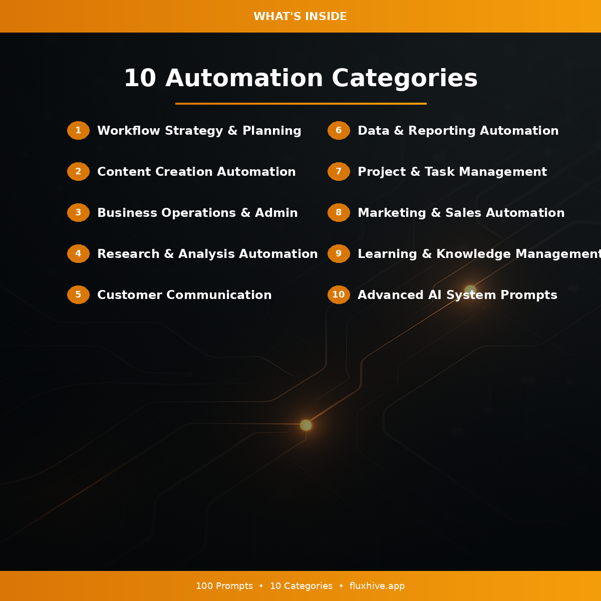 AI Workflow Automation Prompts
