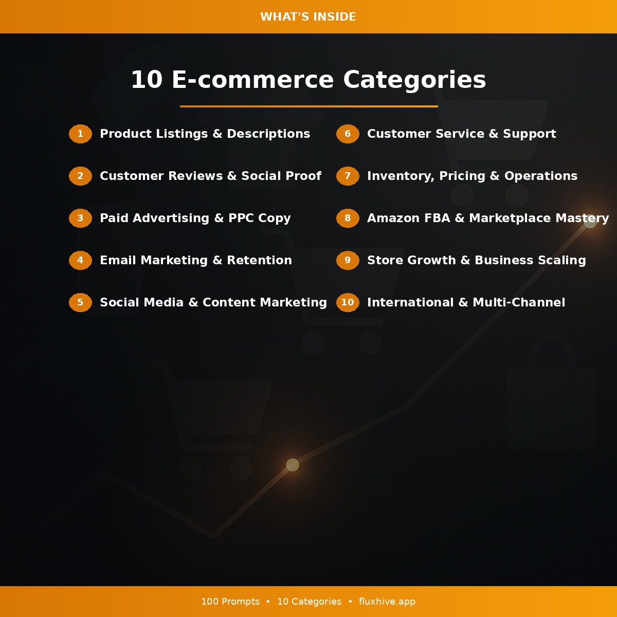 AI Prompts for E-commerce Sellers