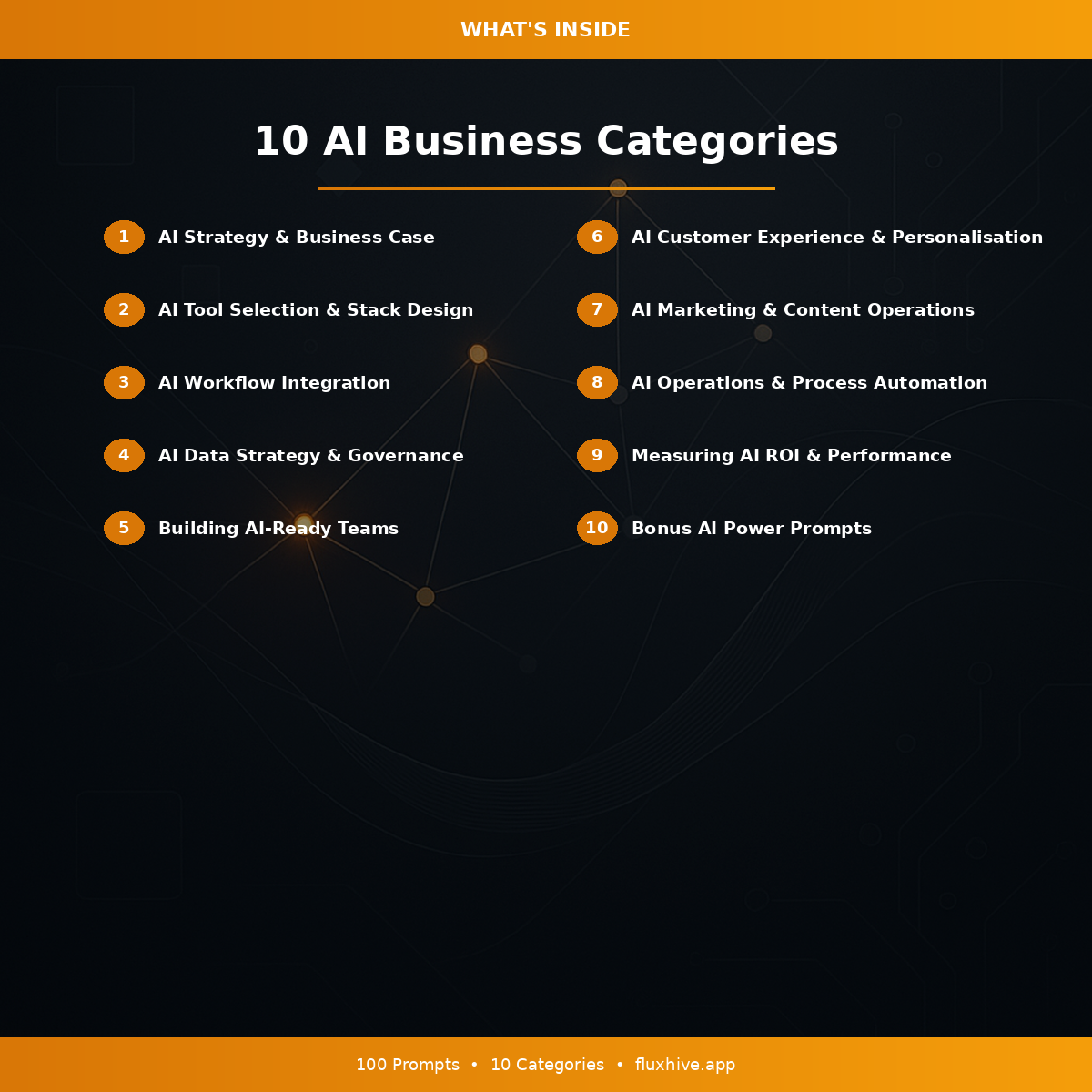 AI Business Playbook