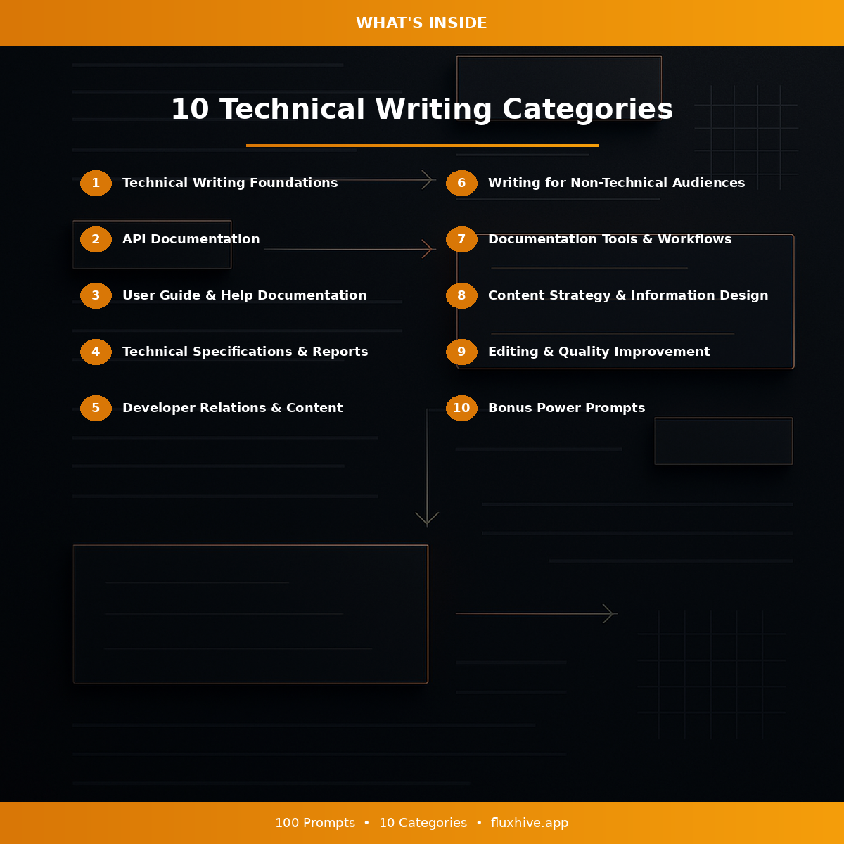 Technical Writing Masterclass