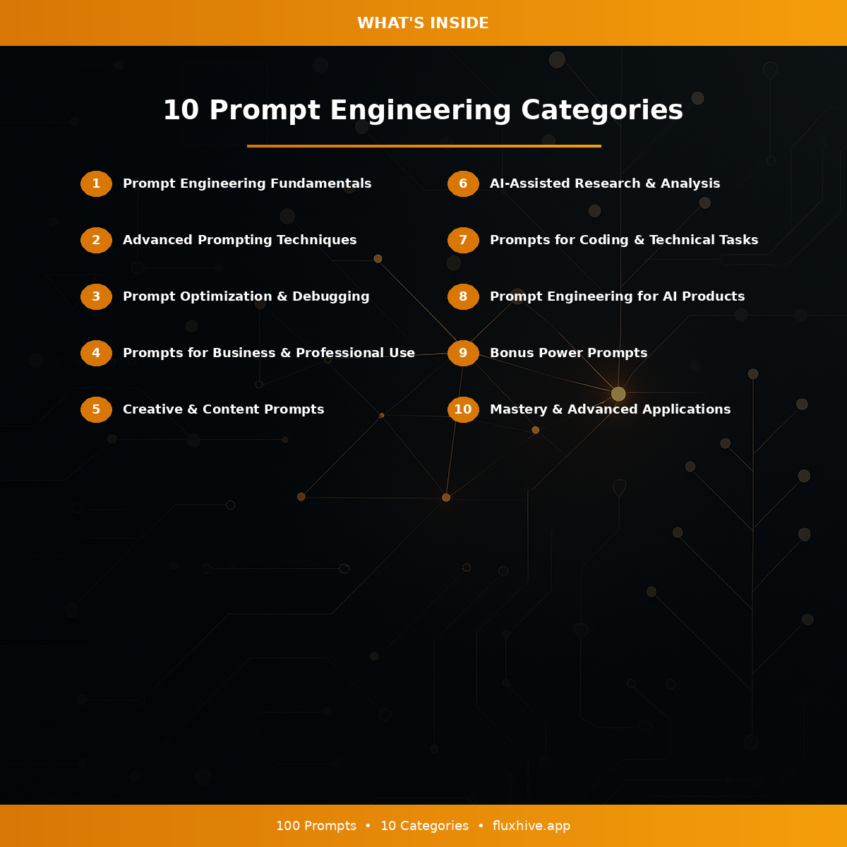 Prompt Engineering Masterclass