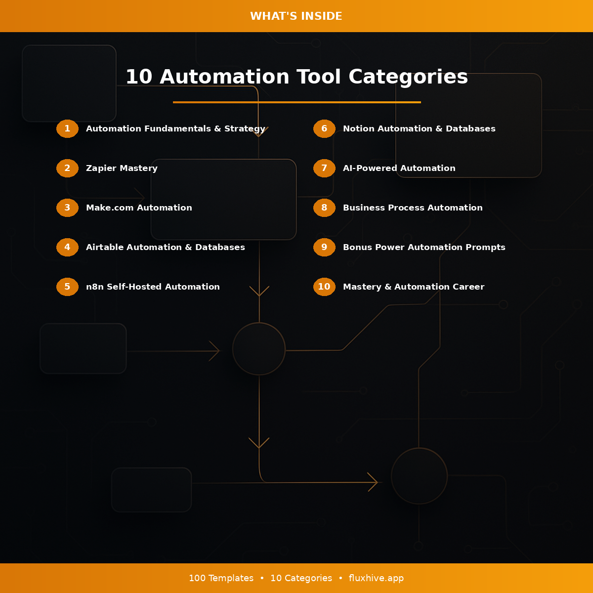 No-Code Automation Bootcamp